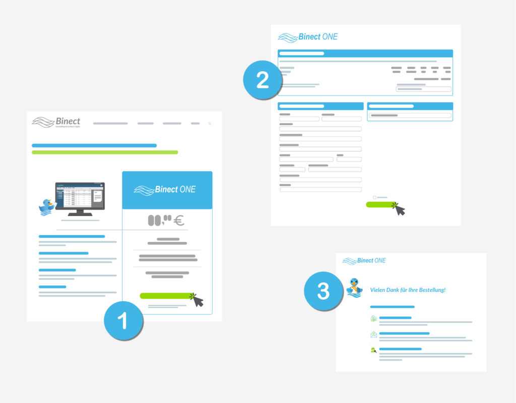 Bestellprozess von Binect ONE